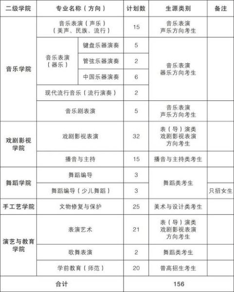 艺术招生结束文案怎么写_艺术招生结束通知怎么发