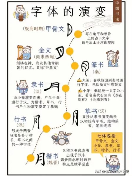 汉字起源是什么_汉字演变过程