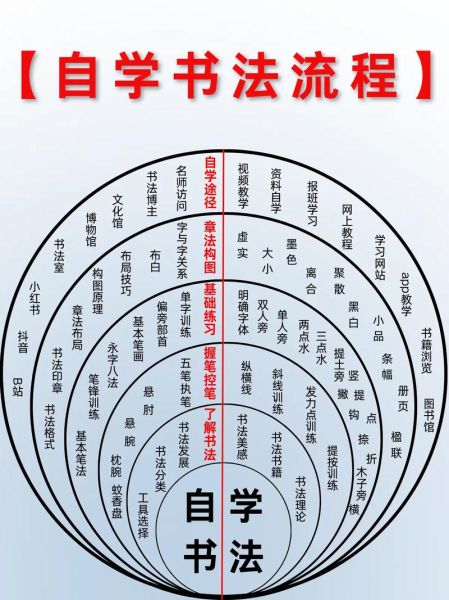 书法班怎么选_零基础多久能入门