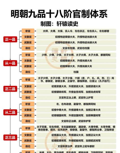 古代官职等级有哪些_古代官职等级与现代对照表