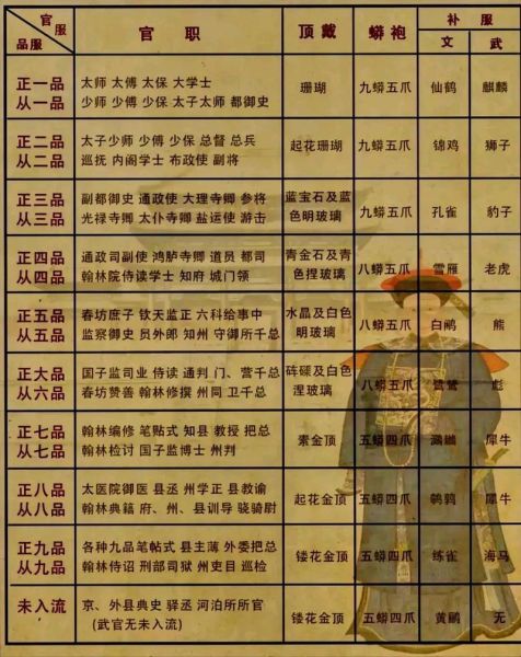 古代官职等级有哪些_古代官职等级与现代对照表