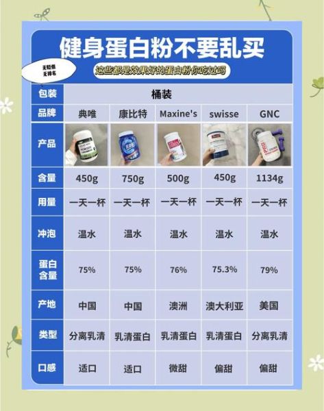肌肉科技增肌粉怎么吃_肌肉科技蛋白粉冲泡比例