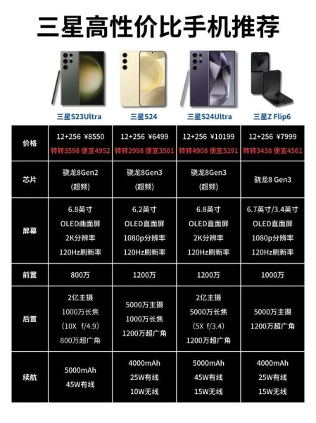 性价比高的科技产品有哪些_如何挑选