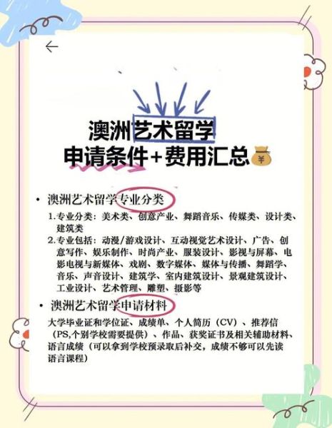 艺术生留学作品集怎么做_艺术生申请国外大学需要哪些条件