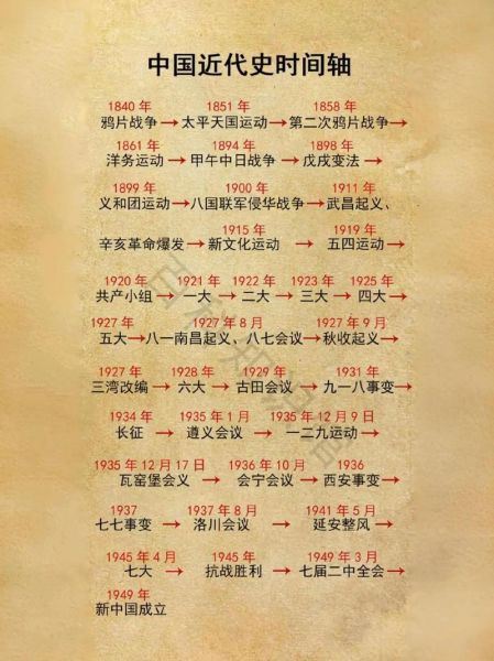 见证历史时刻有哪些_如何记录历史瞬间