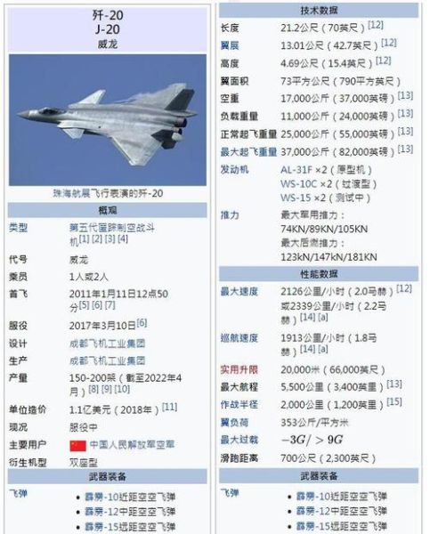 歼20隐身性能有多强_歼20艺术文案怎么写