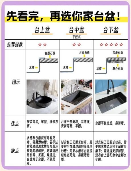 艺术台盆怎么选_艺术台盆安装注意事项