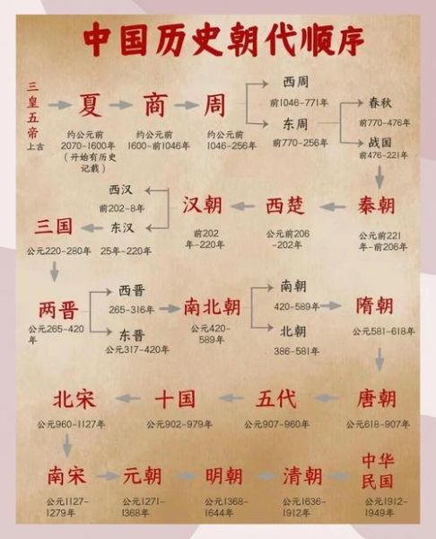 古代历史形势大全_古代王朝更替原因是什么