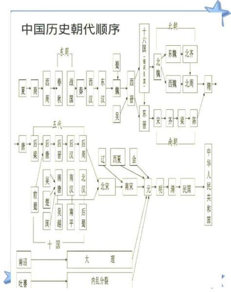 古代历史形势大全_古代王朝更替原因是什么