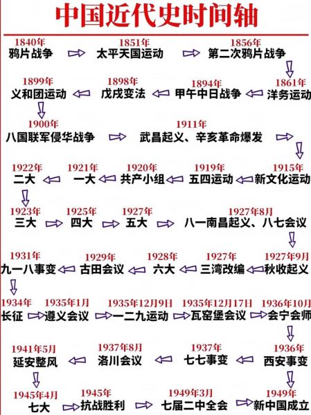 历史转折大全_哪些事件改变了中国