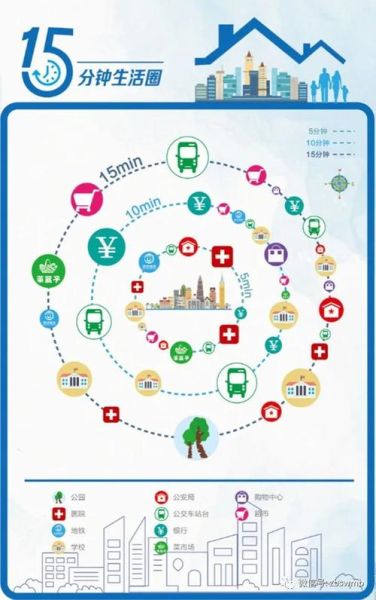如何逃离生活圈_逃离生活圈需要多少钱