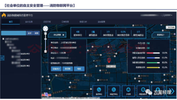 广东智消云科技怎么样_消防物联网平台有哪些功能