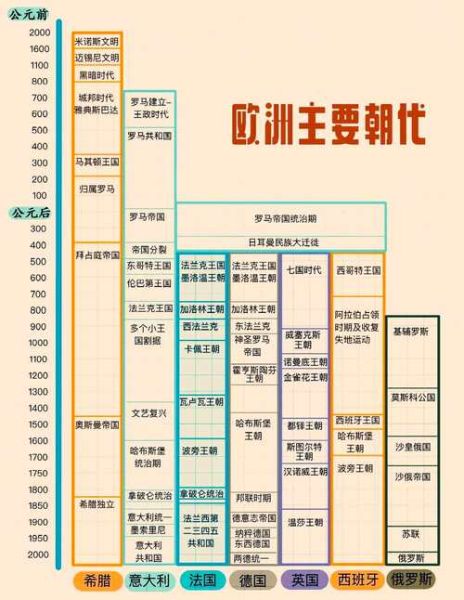 西欧历史图片大全_如何系统收集
