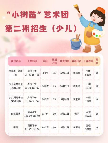 六一艺术班怎么样_适合几岁孩子报名