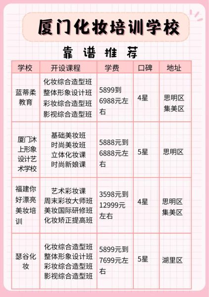 艺术培训班哪家好_如何挑选适合孩子的课程