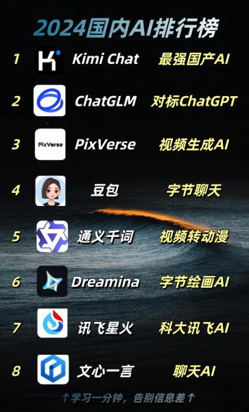 best_AI_english_learning_app_2024