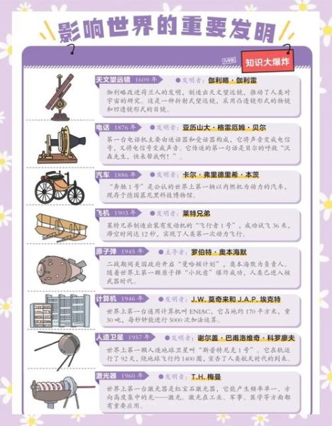 人类发明了什么科技产品_未来还会诞生哪些改变生活的发明