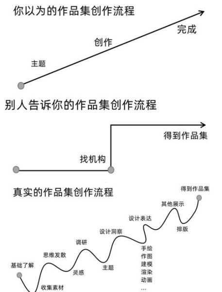 艺术生如何提升审美能力_艺术留学作品集怎么准备