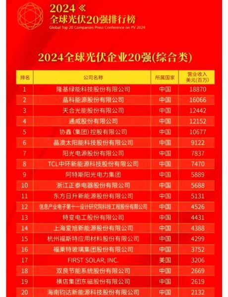 全球科技产品排名第一是什么_2024最新榜单揭晓