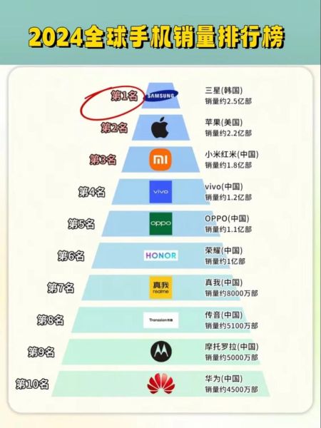 全球科技产品排名第一是什么_2024最新榜单揭晓