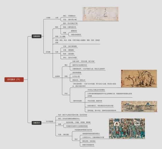 元代艺术特点有哪些_元代绘画风格如何演变