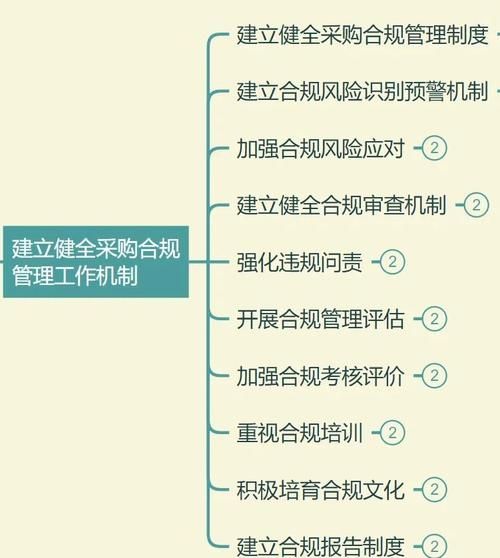 药石科技产品政策有哪些_如何合规采购