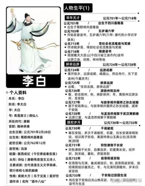 李白是怎么成为诗仙的_李白历史故事大全