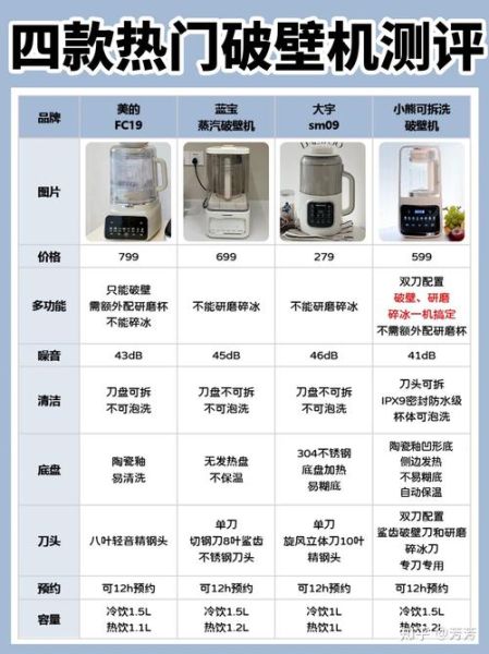 如何挑选高性价比的破壁机_破壁机哪个牌子好
