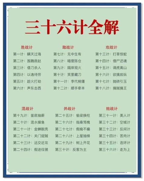 古代兵法三十六计有哪些_如何运用到现代商业