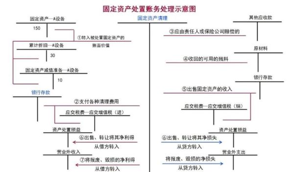 捐赠科技产品会计分录怎么做_捐赠固定资产账务处理