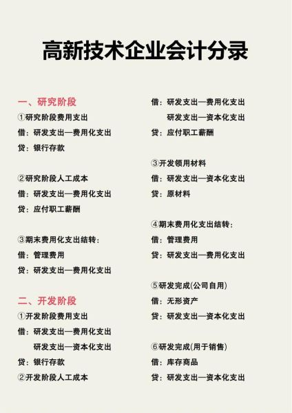 捐赠科技产品会计分录怎么做_捐赠固定资产账务处理