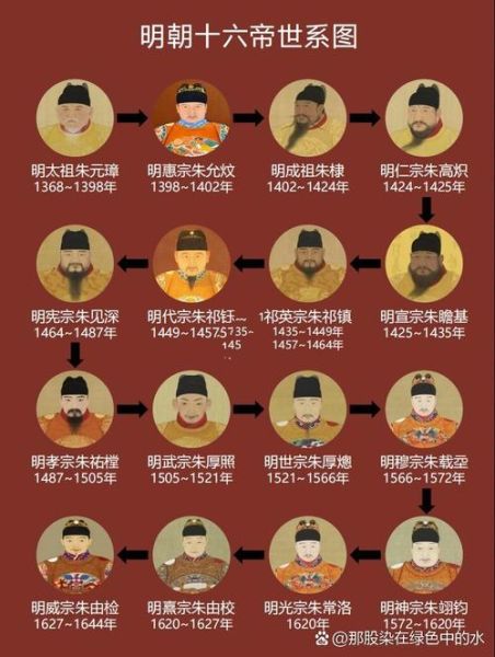 明朝历史图鉴大全_明朝皇帝顺序及年表