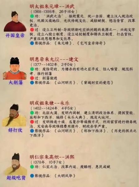 明朝历史图鉴大全_明朝皇帝顺序及年表
