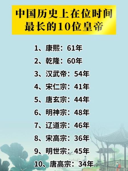 历史君主大全_哪些皇帝最长寿
