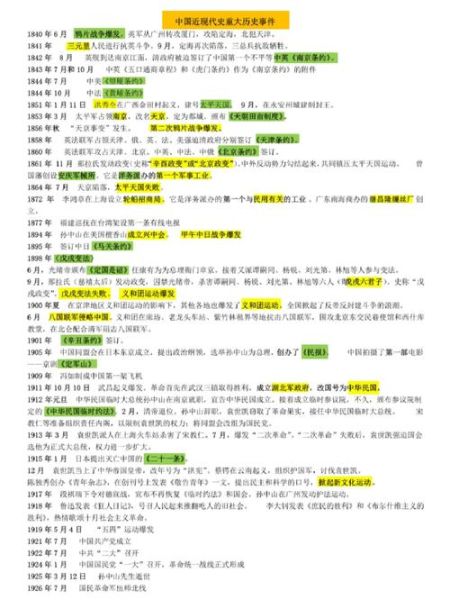 现代历史简介大全_现代史重要事件有哪些