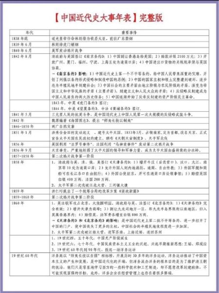 现代历史简介大全_现代史重要事件有哪些