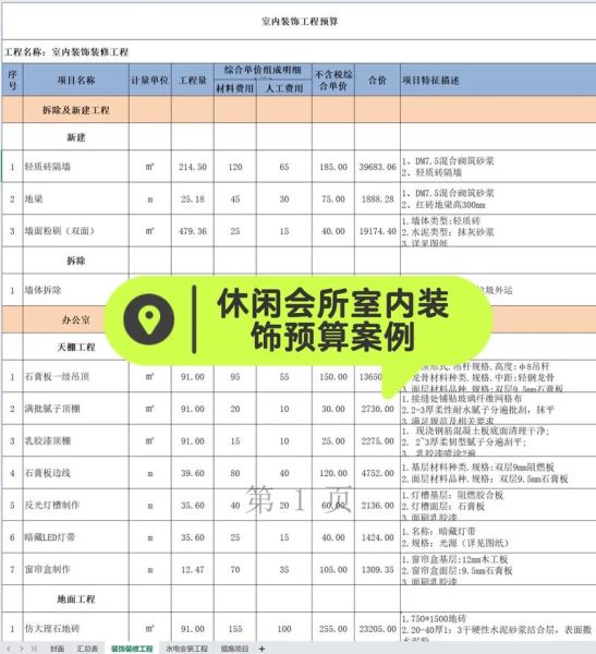 怎么选靠谱装修公司_装修预算怎么控制