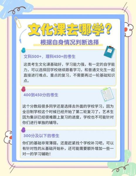 艺术生文化课怎么补_艺考集训期间如何兼顾文化课