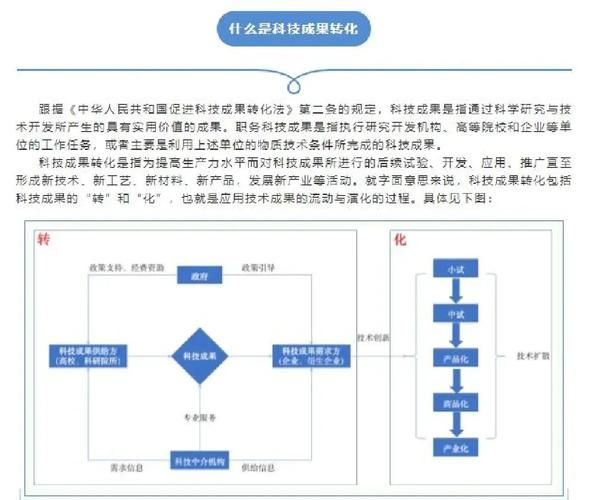 科技产品如何运作_运作机制有哪些