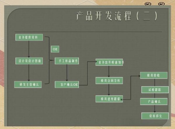科技产品如何运作_运作机制有哪些