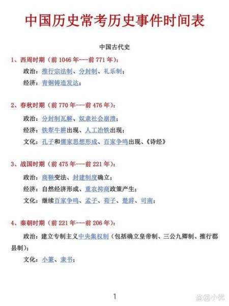 五三知识大全历史_如何高效记忆历史事件