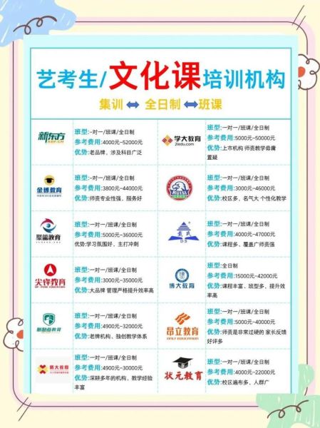 早晨艺术培训哪家好_零基础如何选班