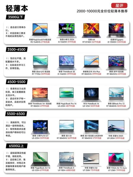 9万预算买什么高端笔记本_如何选旗舰轻薄本