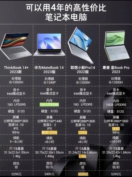 9万预算买什么高端笔记本_如何选旗舰轻薄本