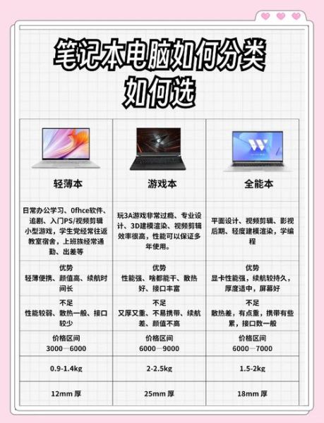 9万预算买什么高端笔记本_如何选旗舰轻薄本