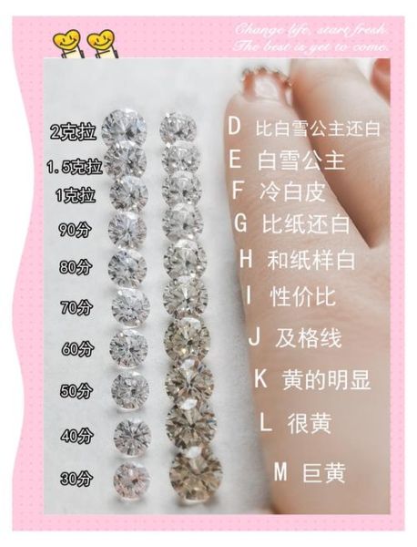 如何挑选结婚钻戒_求婚戒指怎么选