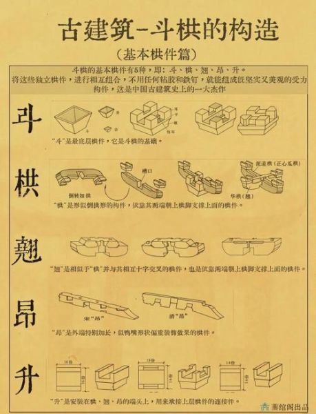 古代建筑屋顶样式有哪些_斗拱结构有什么作用