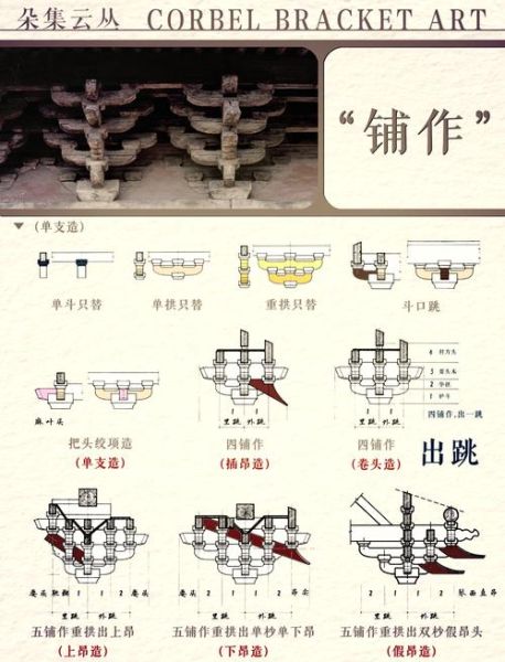 古代建筑屋顶样式有哪些_斗拱结构有什么作用
