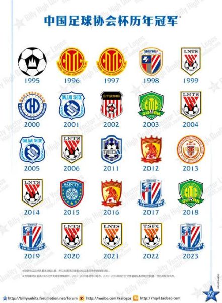 球队历史logo大全_哪些经典标志永不过时