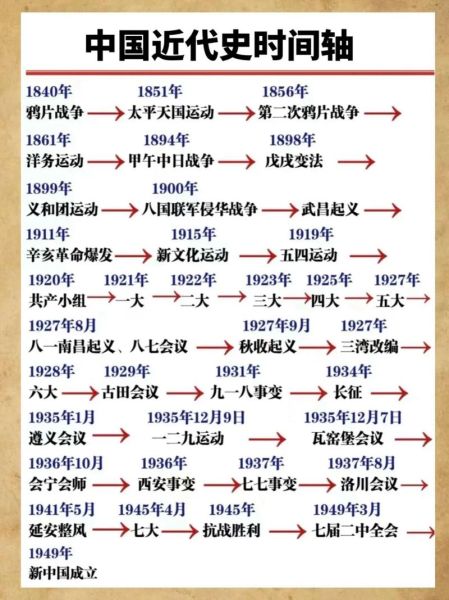 光辉历史简介大全_如何系统梳理中国百年重大事件